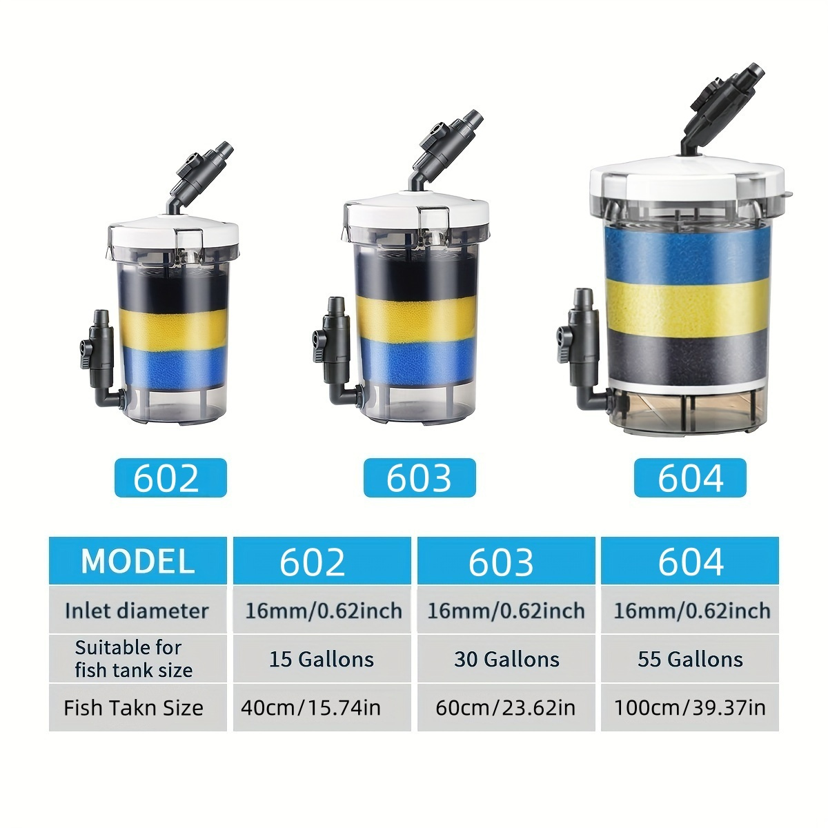 SUNSUN EW-602  EW-603 EW-604 S - Marine Aquarium Par Meter recensie en prijs